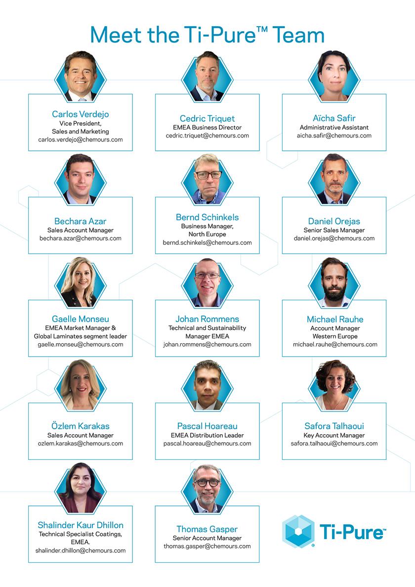 Meet the Ti-Pure Team